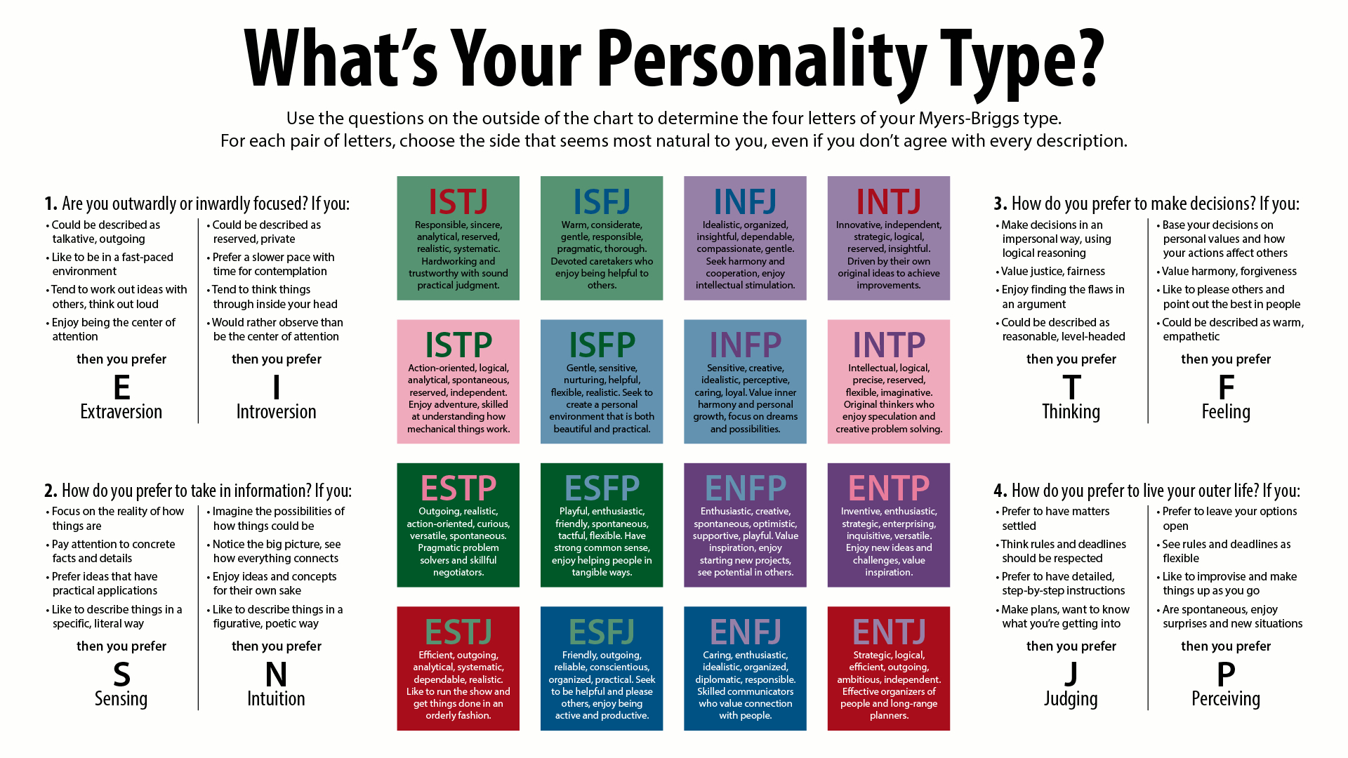 Free Myers Briggs Personality Test Free Online Printable Free