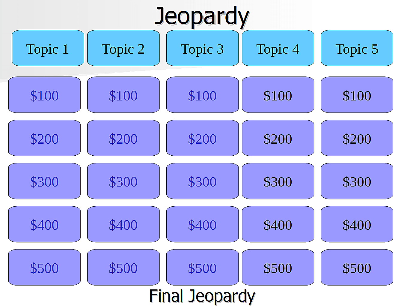 Free Jeopardy Templates For The Classroom Free Printable Jeopardy Template Free Printable