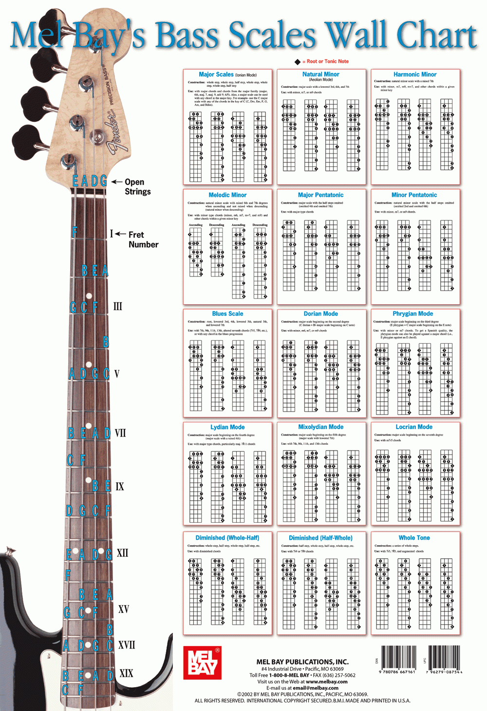 Bass Scales Wall Chart - Gif File | Bass Guitars In 2019 | Bass - Free Printable Bass Guitar Chord Chart