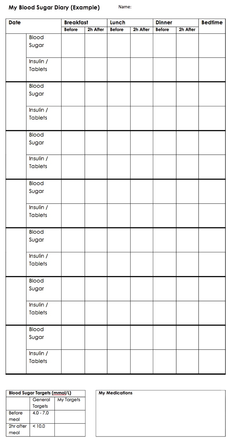 Insulin Log Template Home Diabetic Chart Journaling Insulin Free Printable Blood Sugar