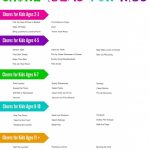 Chore Ideas For Kids | Chore Charts | Chore Chart Kids, Free   Free Printable Chore Chart Ideas