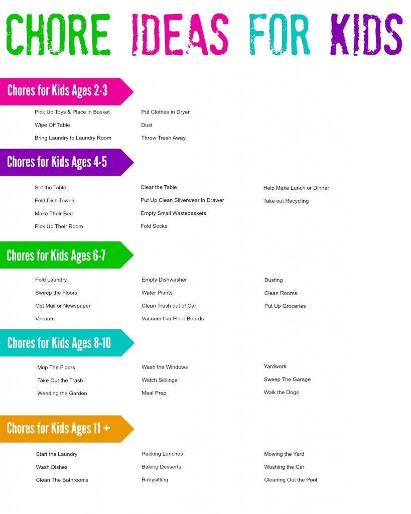 Chore Ideas For Kids | Chore Charts | Chore Chart Kids, Free - Free Printable Chore Chart Ideas
