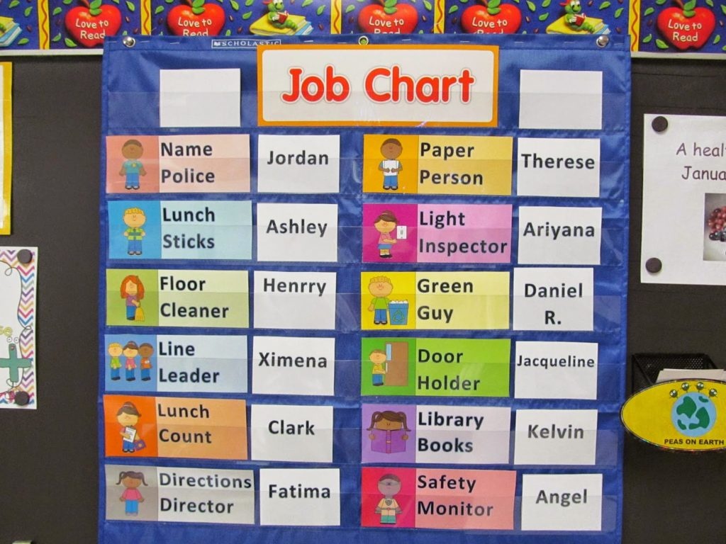 Classroom Helpers Chart Classroom Helper Chart Classroom Helpers - Vrogue