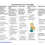 Curriculum Standards For Homeschool 3 4 Year Olds. Free Printables   Free Printable Pre K Curriculum