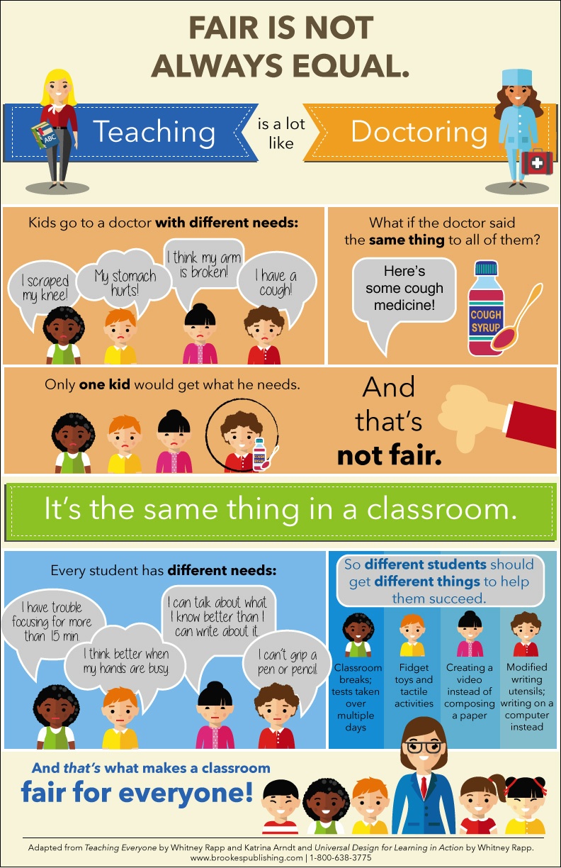 Fair Is Not Always Equal (Free Inclusion Poster!) | Inclusion Lab - Free Printable Computer Lab Posters