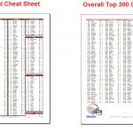Fantasy Football Draft Sheets Printable Free – Orek   Free Fantasy Football Cheat Sheets Printable