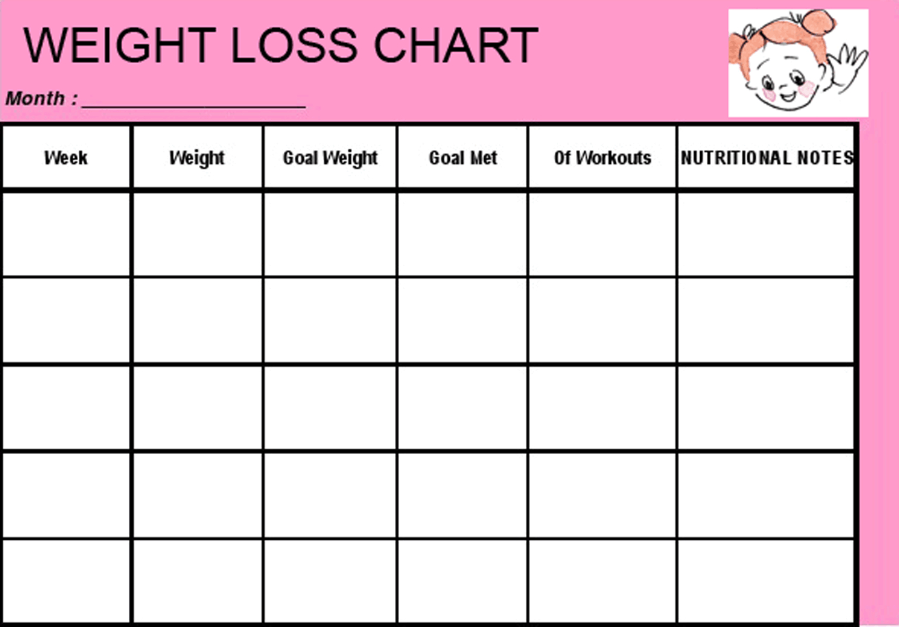Free Printable Blank Weight Loss Chart Template Download | Lea Bday - Printable Weight Loss Charts Free