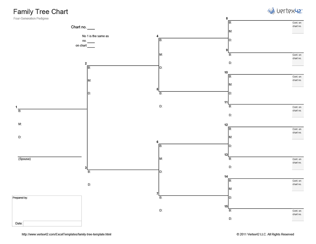 Family Tree Pedigree Chart