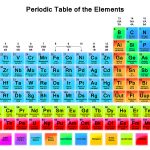 Free Printable Periodic Tables (Pdf)   Free Printable Periodic Table