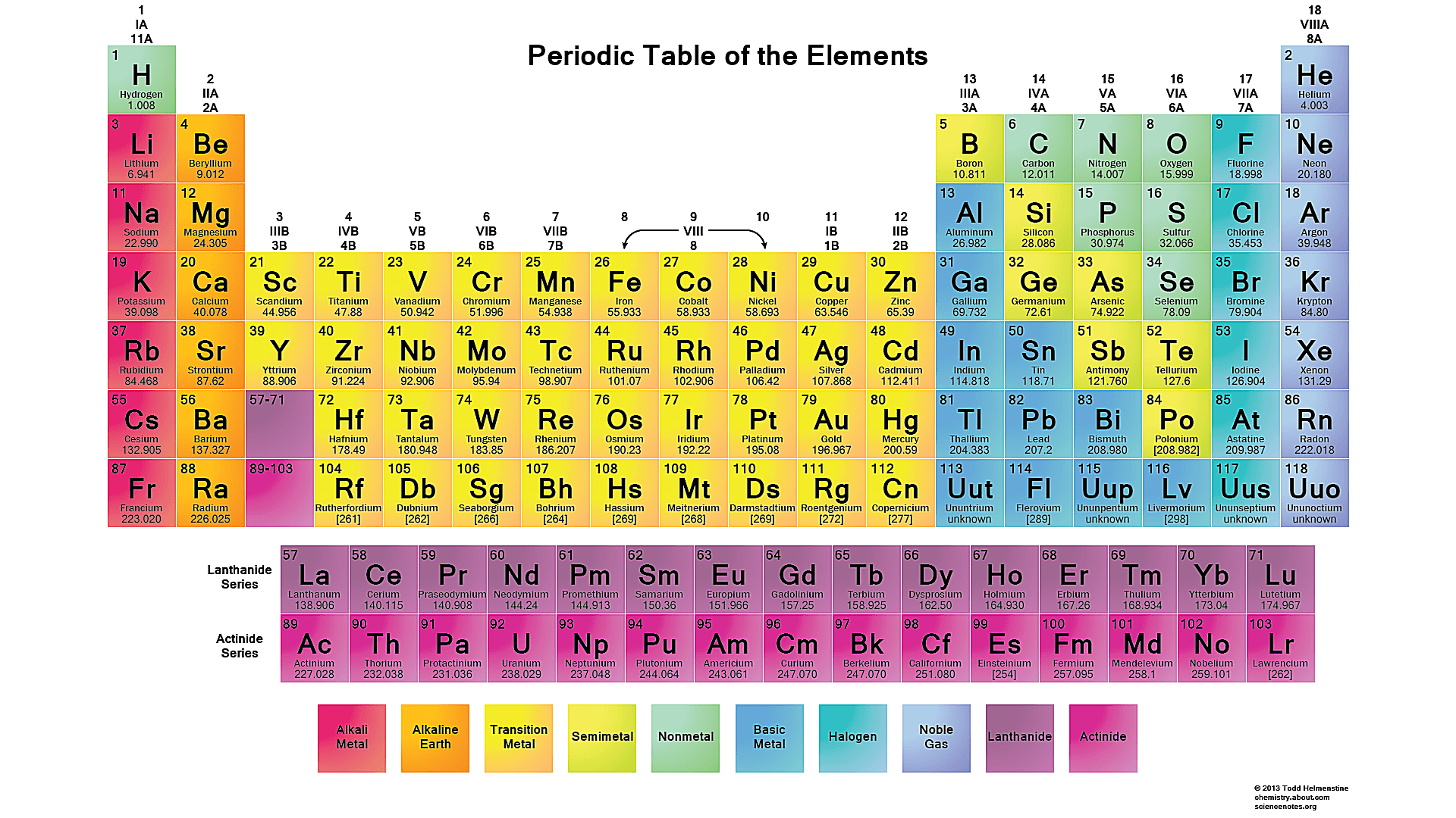 modern periodic table pdf printable