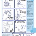 Hand Washing Posters Collection | Personal Hygiene   Free Printable Hand Washing Posters