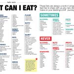 Low Carb Meal Plan With Printable | Lean | Banting Diet, Diet Food   Free Printable Low Carb Diet Plans