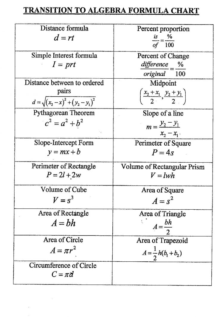 Free Printable Physics Worksheets