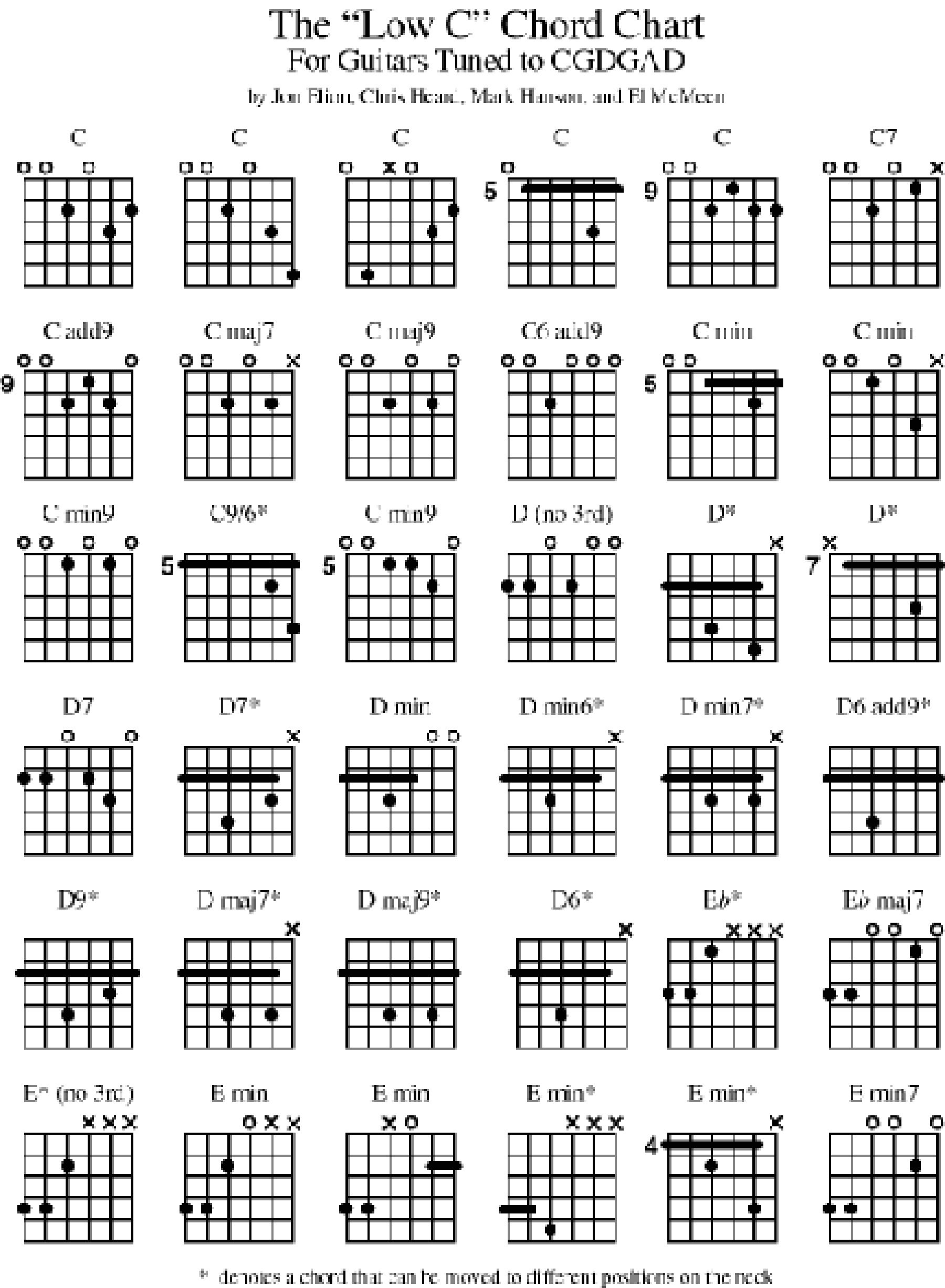 Free Printable Bass Guitar Chord Chart