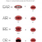 Nice Graphic/tips For Vocalic /r/ | /r/ (Student) | Speech Language   Free Printable Vocalic R Worksheets