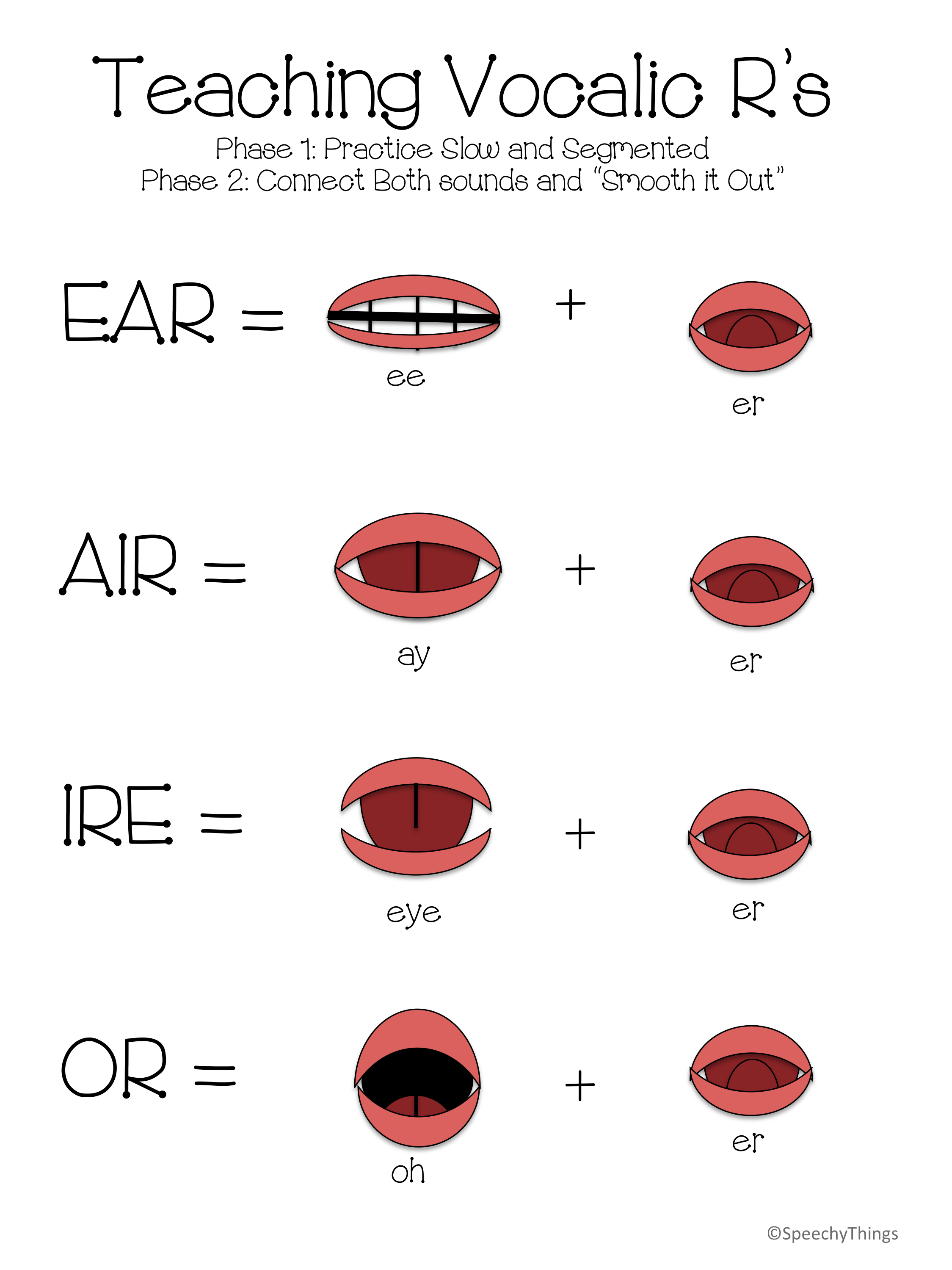 Nice Graphic/tips For Vocalic /r/ | /r/ (Student) | Speech Language - Free Printable Vocalic R Worksheets