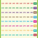 Pinnatalie On 1,2,3 Math | Number Chart, Teaching Math, School   Free Printable Number Chart To 1000