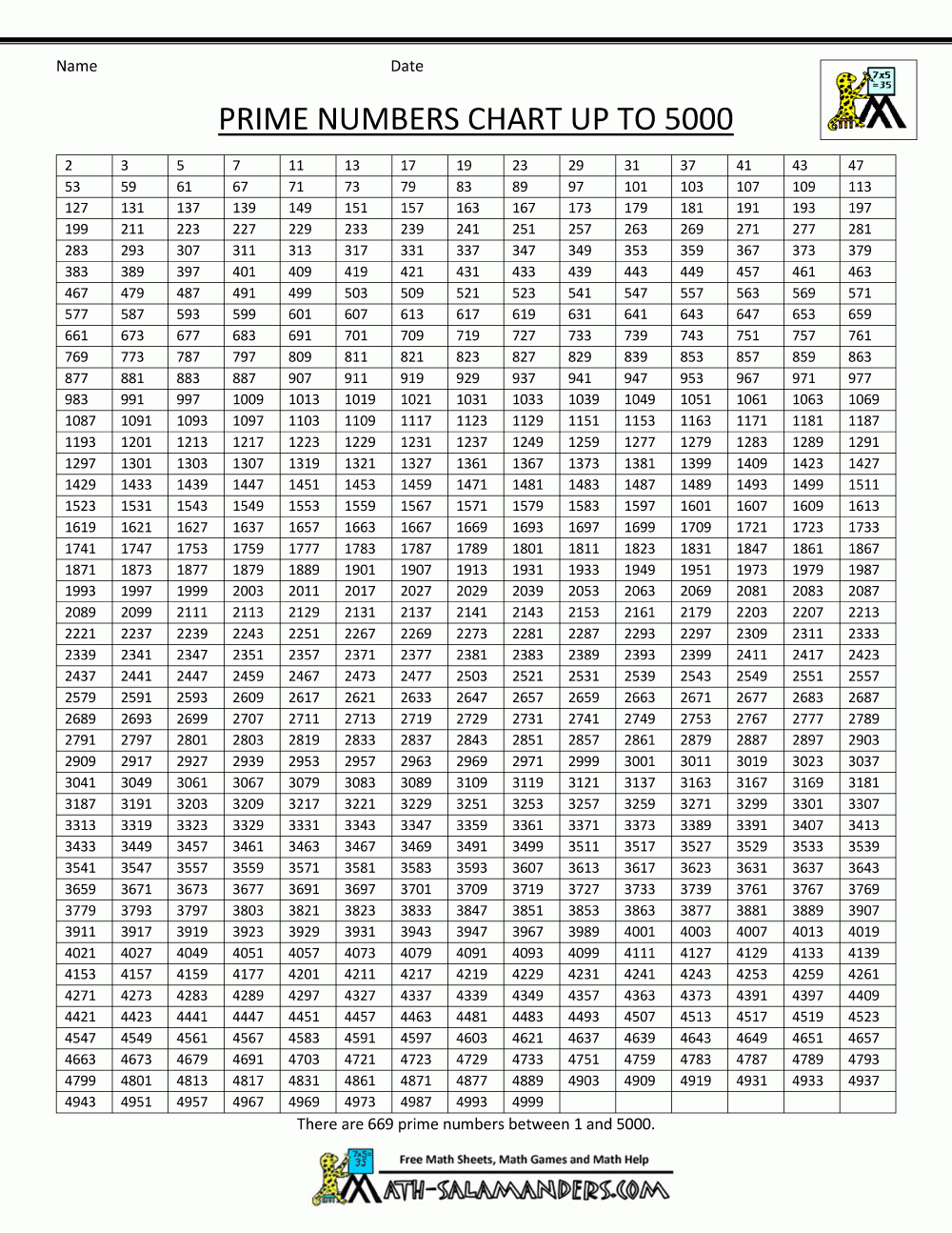 Printable Prime Number Chart