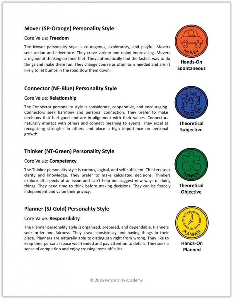 Free Printable Character Education Quiz To Help Kids Learn Which Free   Printable Personality Quiz For Teens Personality Academy Free Printable Personality Test For High School Students 