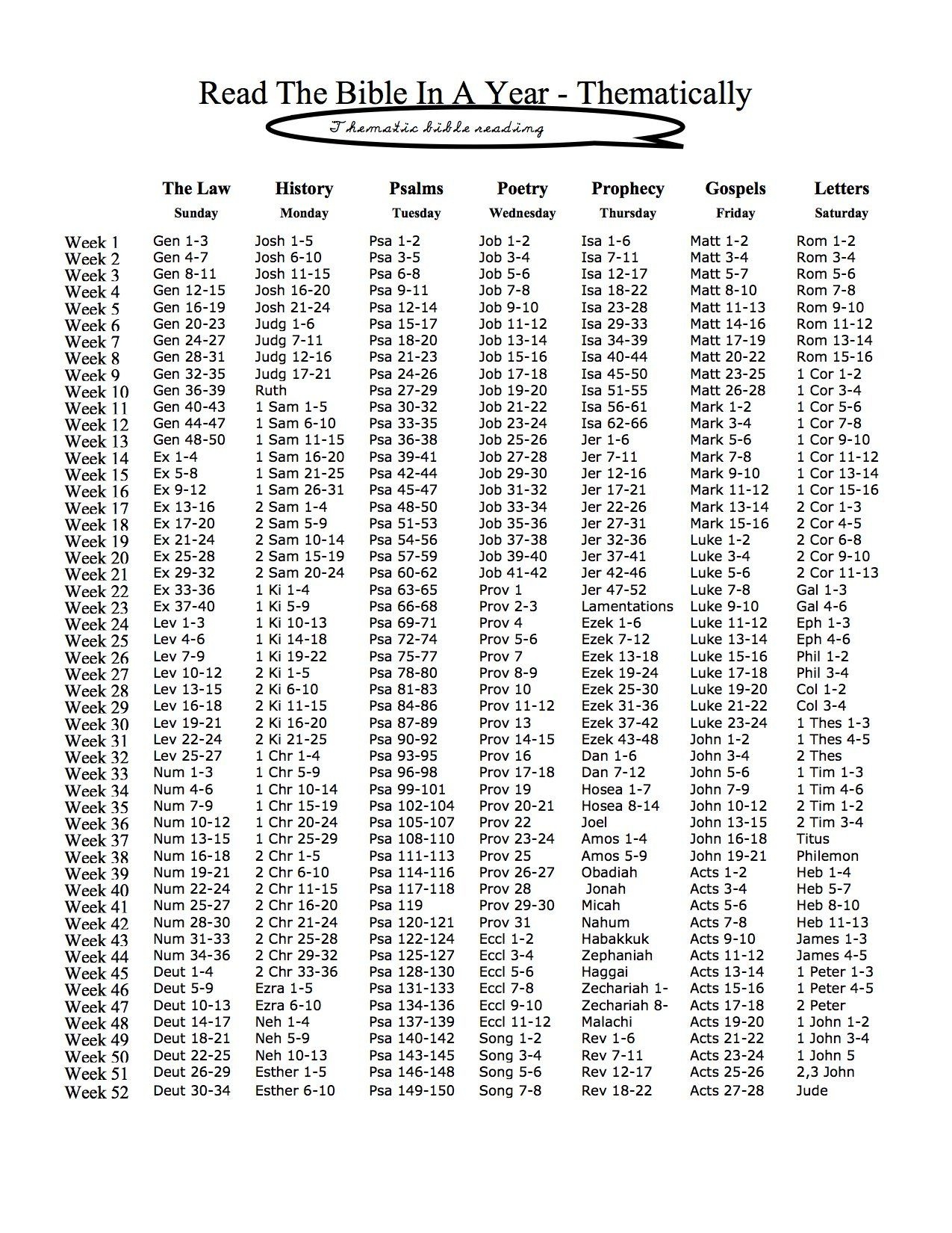 Read The Bible In A Year, Thematically | Biblical History | Bible - Read The Bible In A Year Plan Printable Free