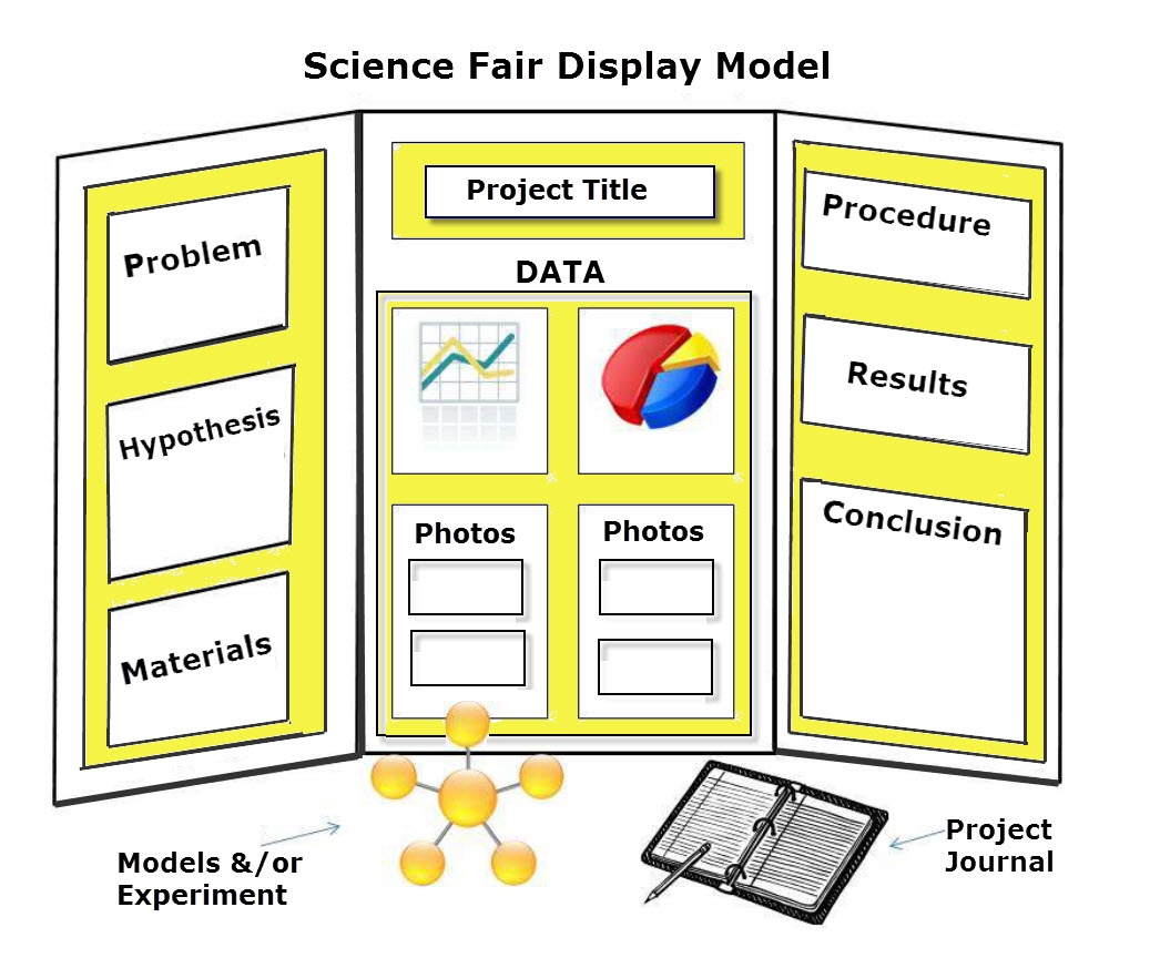 Science Fair Project Ideas | Apperson Pta - Free Printable Science Fair Project Board Labels