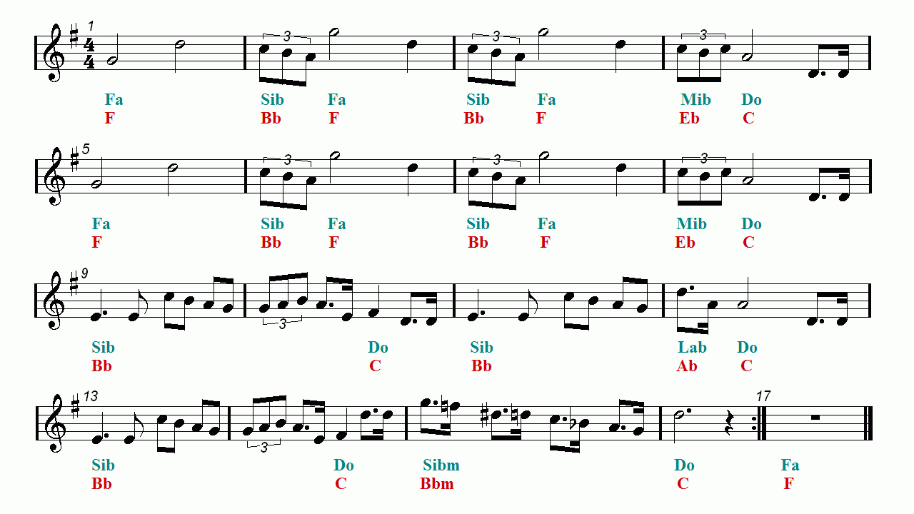 Star Wars Main Title Trumpet Sheet Music – Guitar Chords - Free Printable Trumpet Sheet Music Star Wars