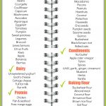 This Clean Eating Grocery List Is A Must Have To Go Shopping And   Free Printable Clean Eating Grocery List