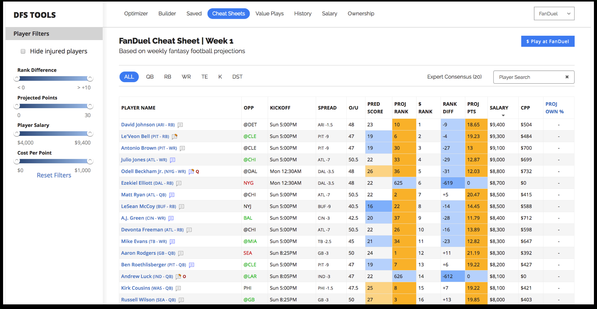 Free Fantasy Football Cheat Sheets Printable Free Printable