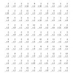 16 Best Images Of Subtraction Worksheets 100 Problems   100 Problem   Free Printable Multiplication Worksheets 100 Problems