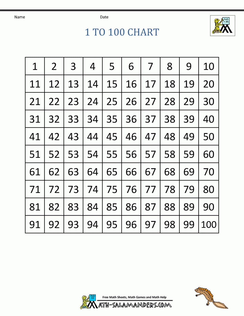 1St Grade Math 100 Chart - Free Printable Addition Chart