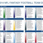2014 Fantasy Football Cheat Sheets Player Rankings Draft Board   Fantasy Football Cheat Sheets Printable Free