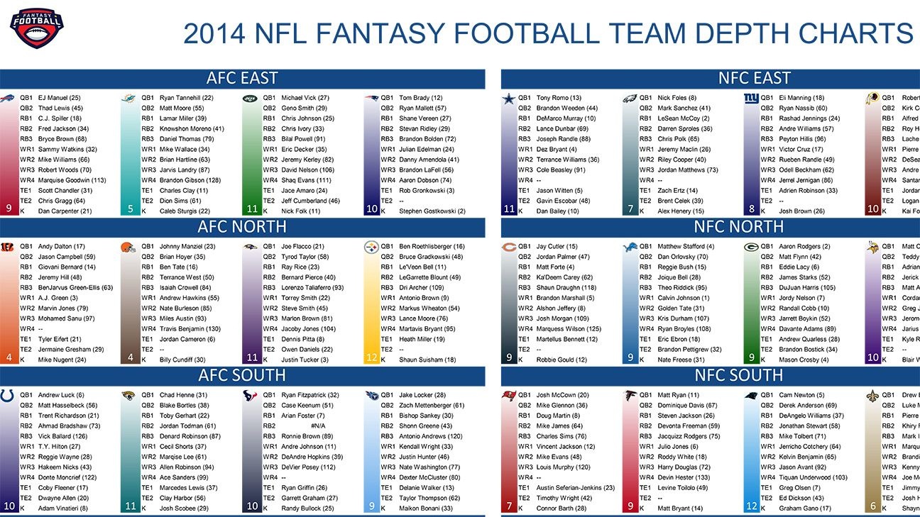 fantasy football playoff draft cheat sheet