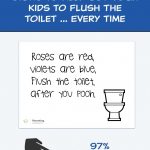 7 Printable Bathroom Signs To Help Get Your Kids To Flush The Toilet   Free Printable Please Flush Toilet Sign