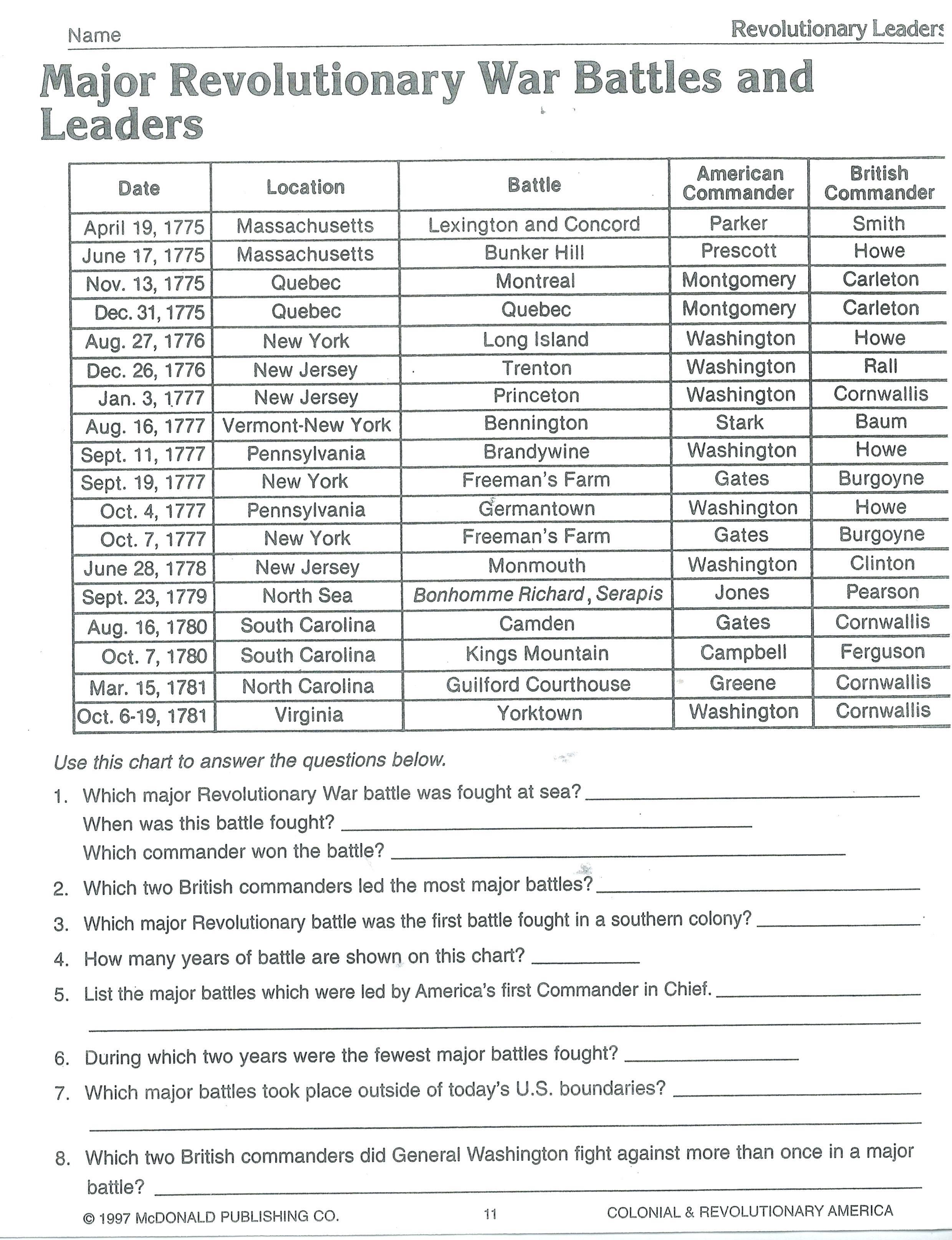 8Th Grade History Worksheets – Karyaqq.club - Free Printable Social Studies Worksheets For 8Th Grade