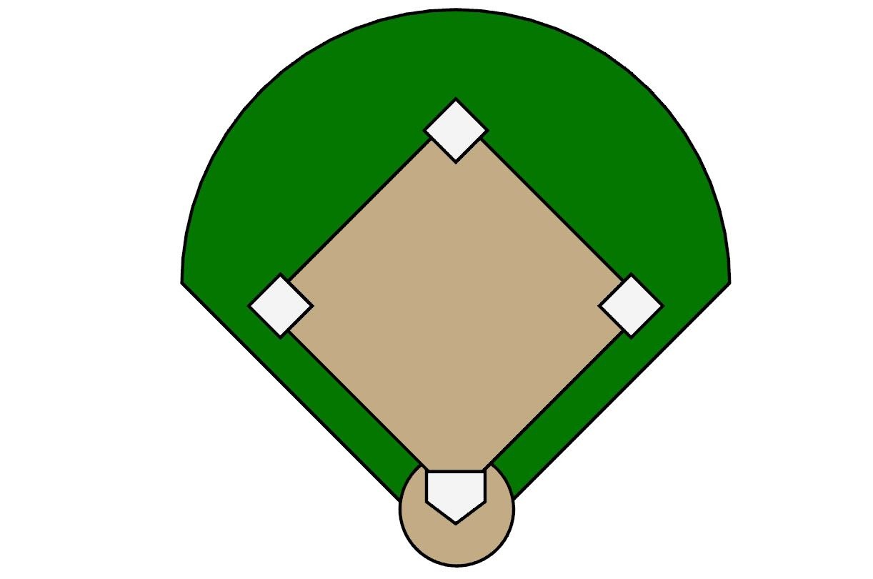 Free Printable Baseball Field Diagram Free Printable