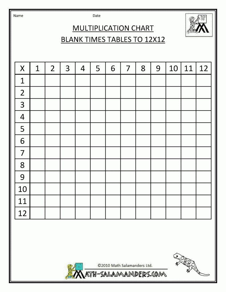 Blank Times Table Grid For Timed Times Table Writing Like I Remember - Free Printable Blank Multiplication Table 1 12