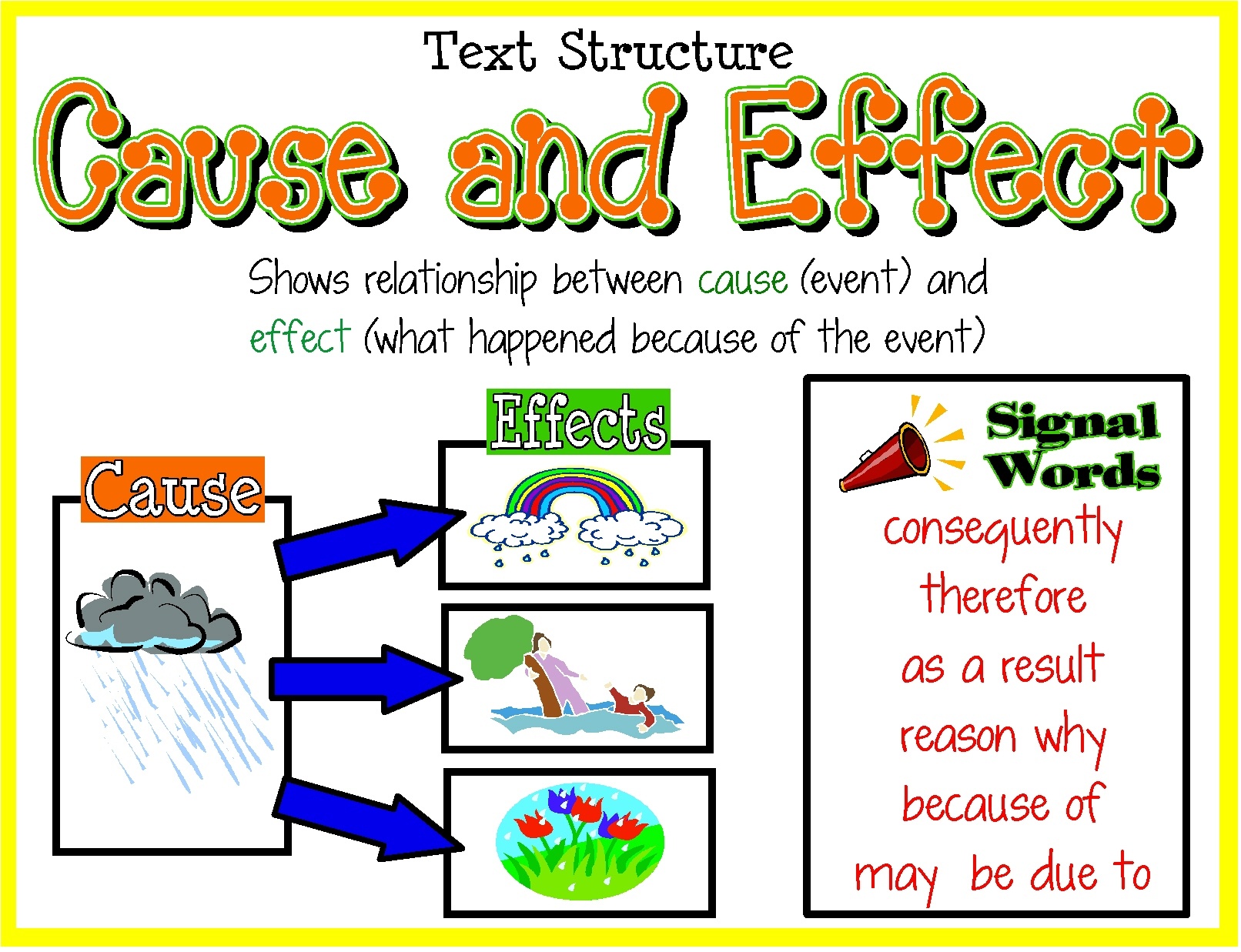 Cause And Effect Examples For 2nd Grade