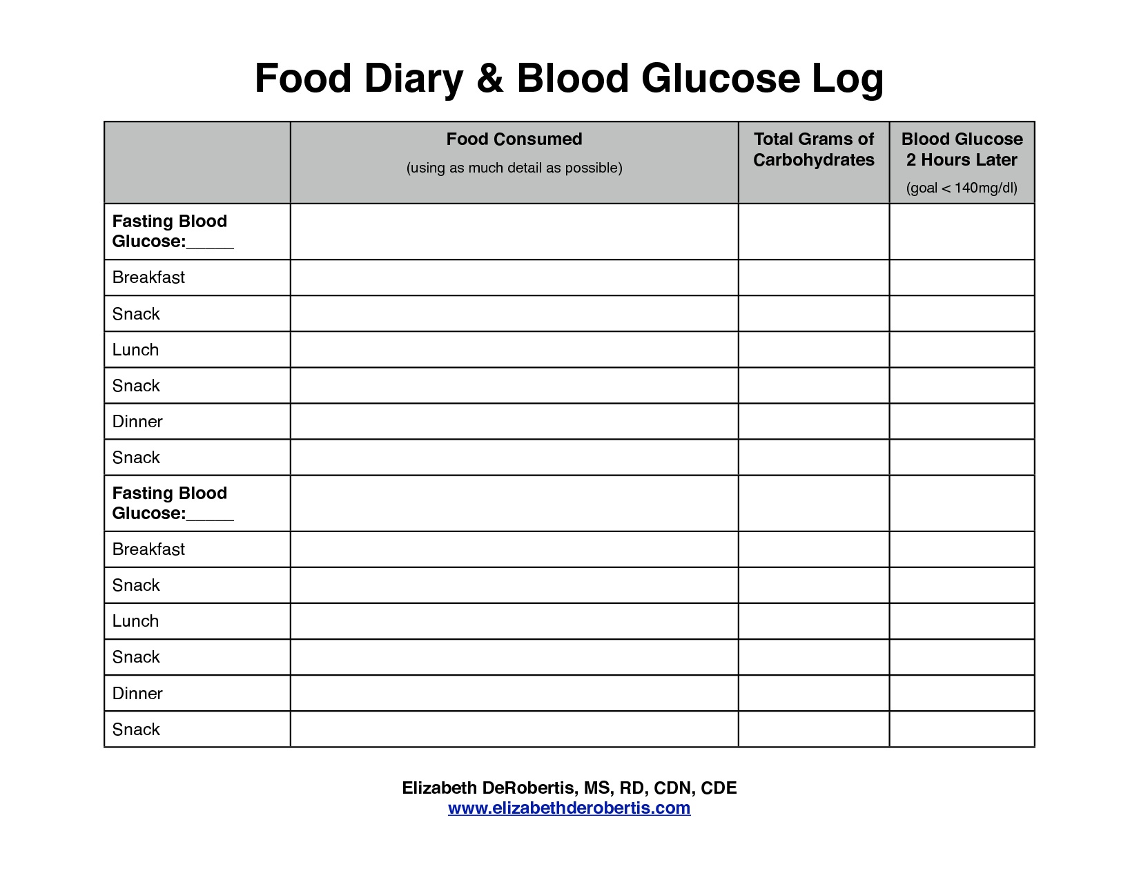 Blank Blood Pressure And Pulse Log Archives Mavensocial co New Free 