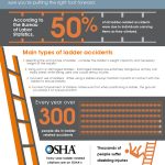 Downloads   Core Safety   Free Printable Osha Safety Posters