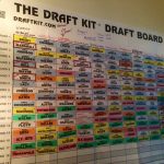 Fantasy Football Draft Board | Cool Stuff! | Draft Fantasy Football   Free Fantasy Football Draft Kit Printable