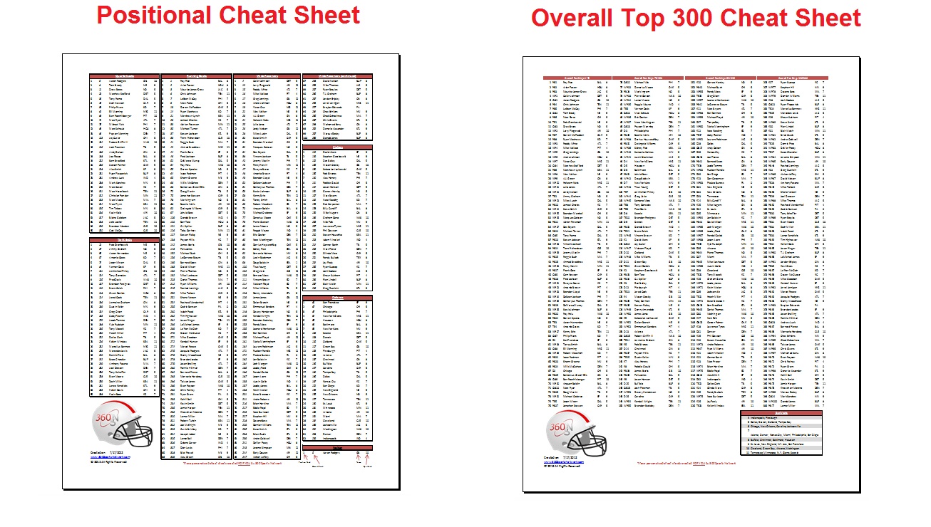 Fantasy Cheat Sheets Printable