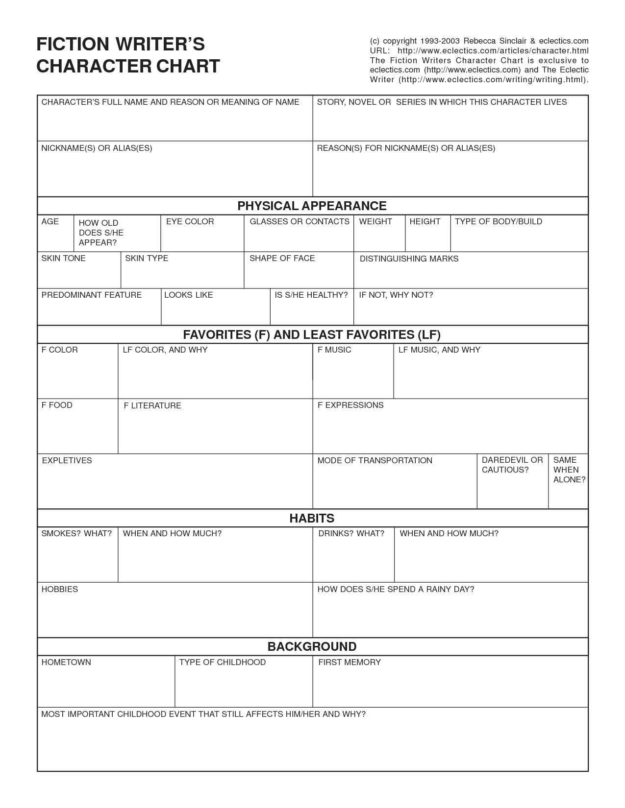 Fiction Writers Character Chartmisspowerpoint | Writing - Free Printable Character Map