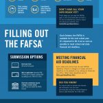 Filling Out The Fafsa® Form | Federal Student Aid   Free Printable Fafsa Form