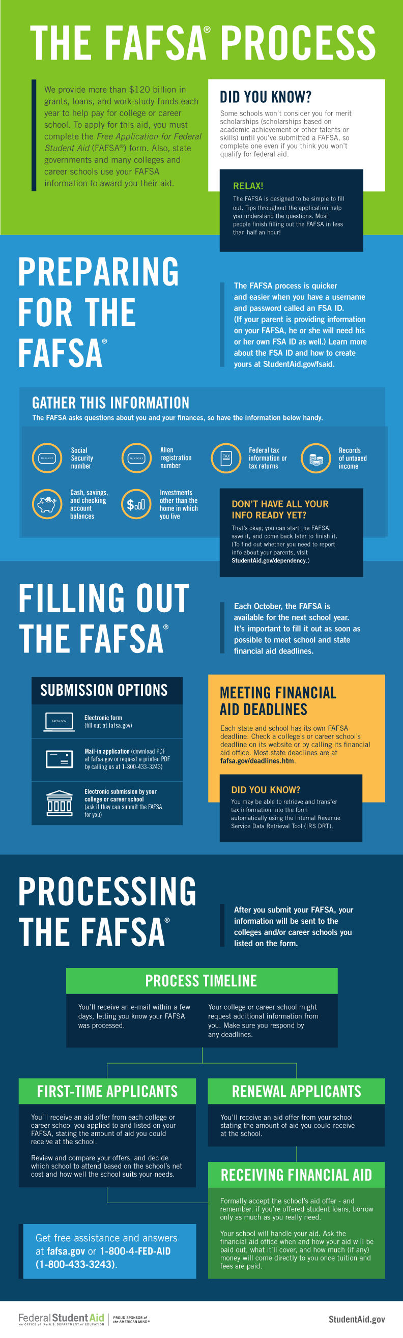 Filling Out The Fafsa® Form | Federal Student Aid - Free Printable Fafsa Form