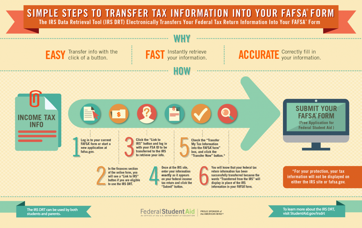 Filling Out The Fafsa® Form | Federal Student Aid - Free Printable Fafsa Form