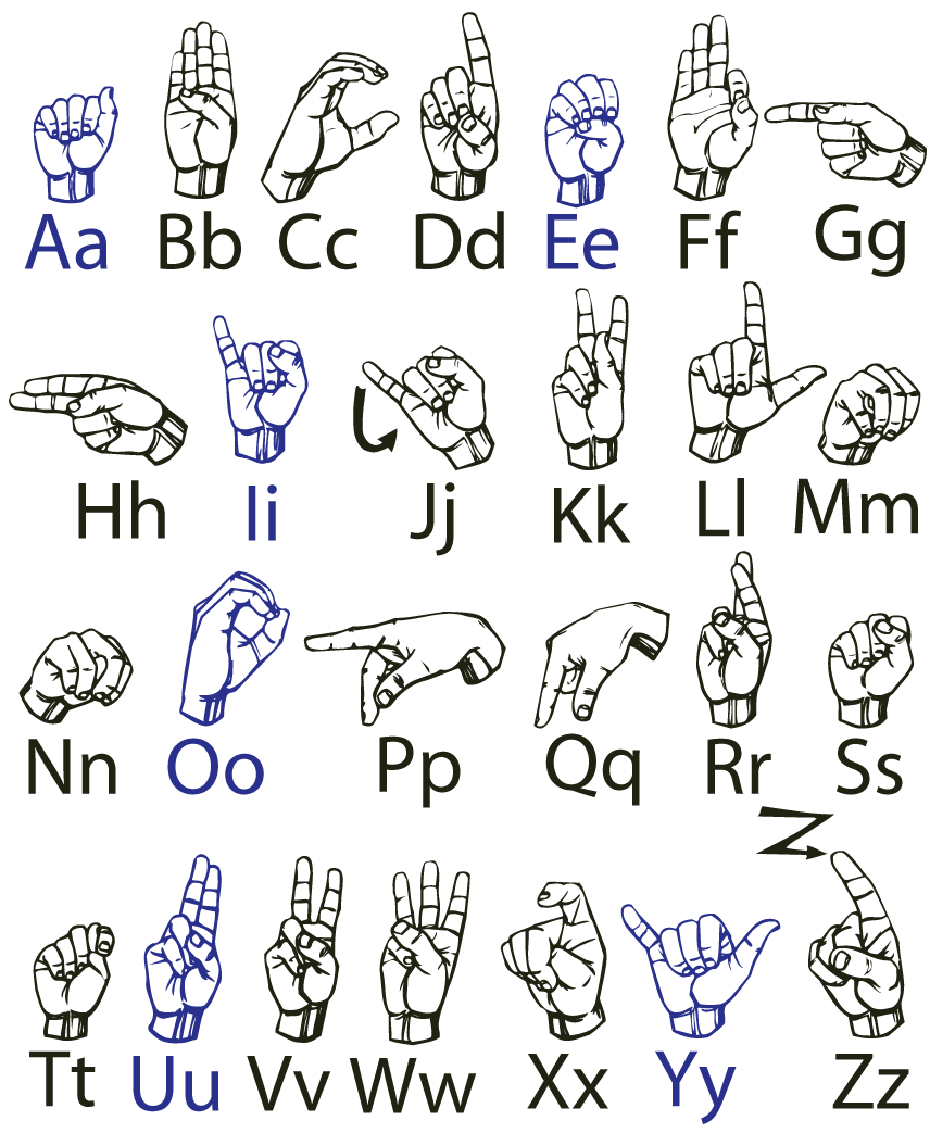 Fingerspell The Alphabet In American Sign Language | Languages - Free Printable Sign Language Dictionary