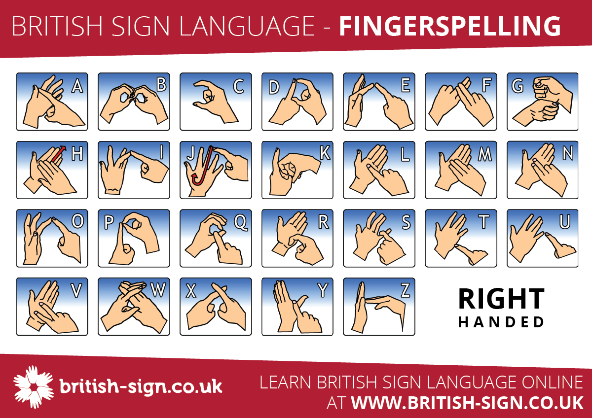 Fingerspelling Alphabet - British Sign Language (Bsl) - Free Printable Sign Language Dictionary