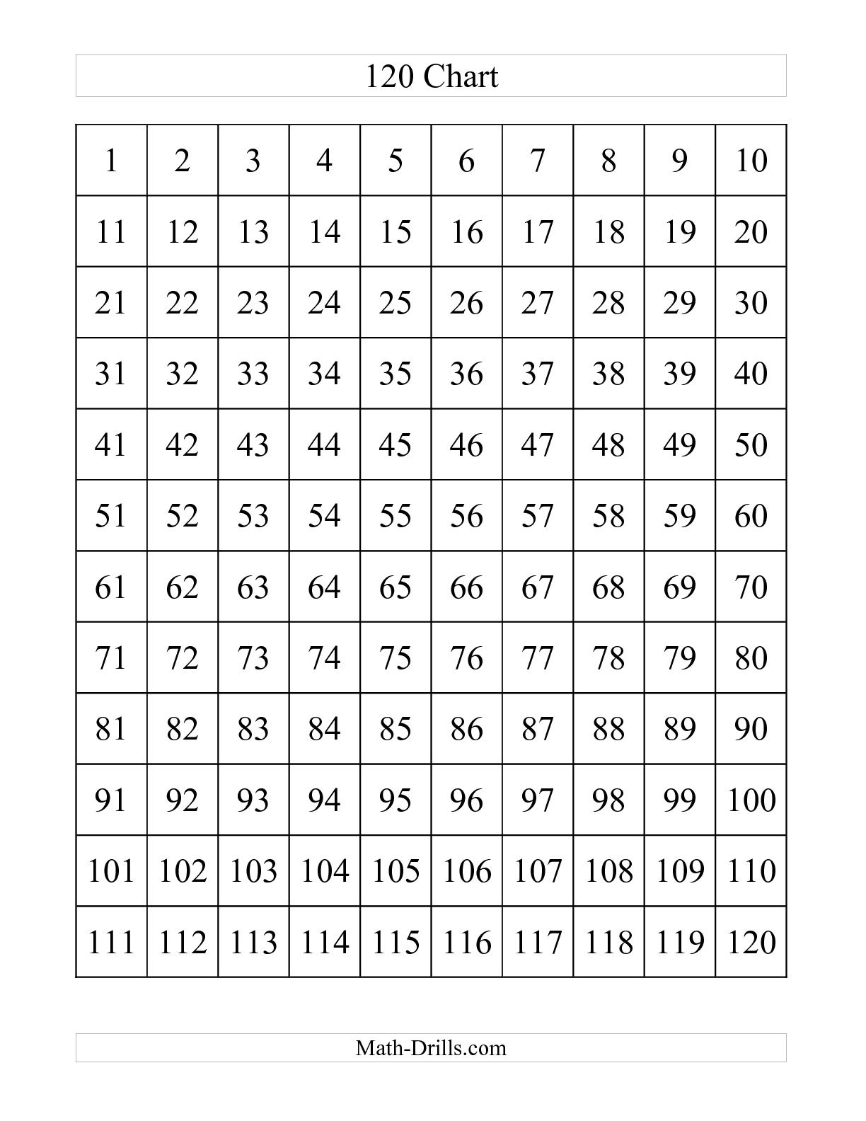 Free Printable Hundreds Chart To 120 Free Printable