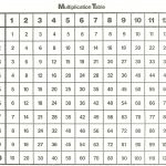 Free And Printable Multiplication Charts Activity Shelter Bluco   Free Printable Multiplication Chart