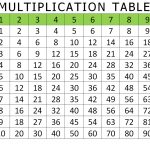 Free And Printable Multiplication Charts | Activity Shelter   Free Printable Math Multiplication Charts